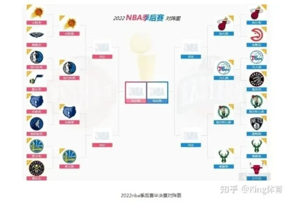 NBA季后赛对阵安排出炉（这些比赛你不能错过）-第2张图片-www.211178.com_果博福布斯