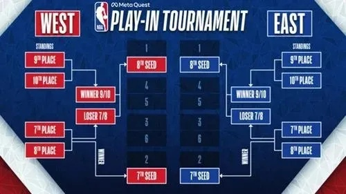 NBA季后赛对阵安排出炉（这些比赛你不能错过）-第3张图片-www.211178.com_果博福布斯