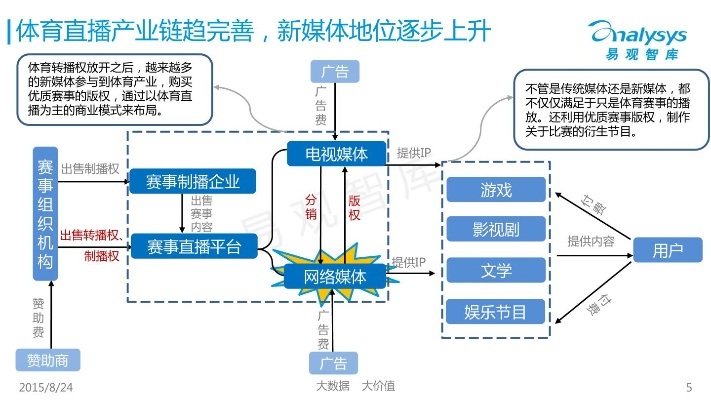 中国体育直播在线探寻体育产业的未来发展趋势-第2张图片-www.211178.com_果博福布斯