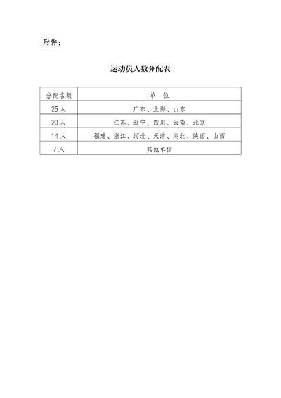 U20篮球赛制详解，让你了解比赛规则