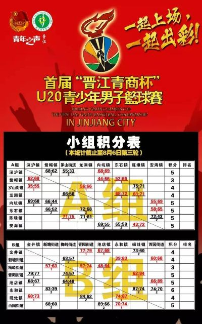 U20篮球赛制详解，让你了解比赛规则-第3张图片-www.211178.com_果博福布斯